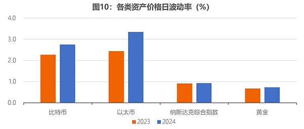精准预测！BTC斩获450点收益，ETH获利30点全记录