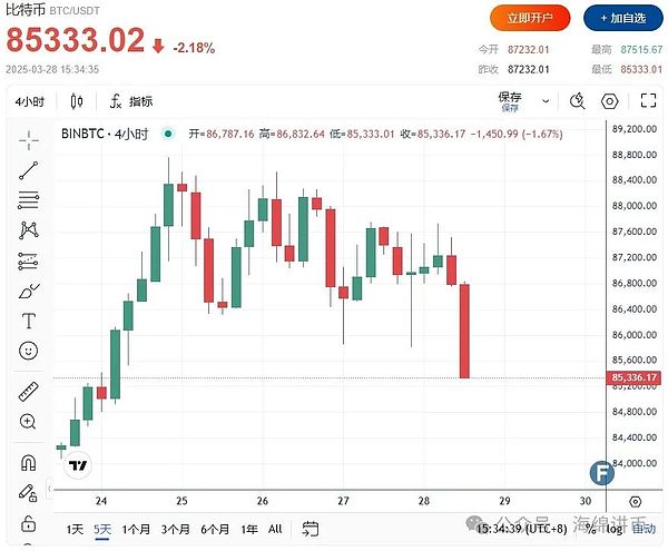 10月末加密货币行情观察：BTC与ETH震荡中的交易机会