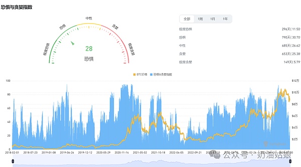 FIL的漫漫熊途：社区信仰还能持续多久？