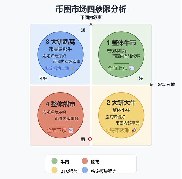 Avalanche子网：解锁RWA赛道的基建密码