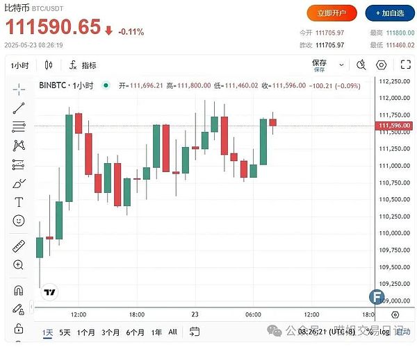 一只柴犬引发的加密风暴：Bonk背后的meme经济学