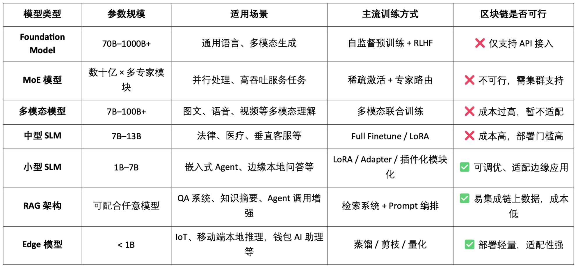 加密市场狂欢：比特币领舞，谁将成为下一个黑马？