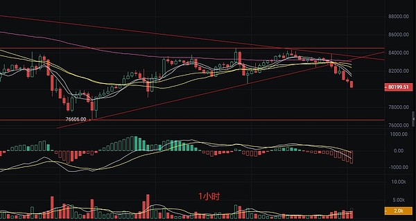 NFT的未来已来：为什么我们押注Mint Blockchain这条赛道？