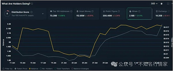 Cetus：DeFi世界的新星，凭什么能在SUI生态中脱颖而出？
