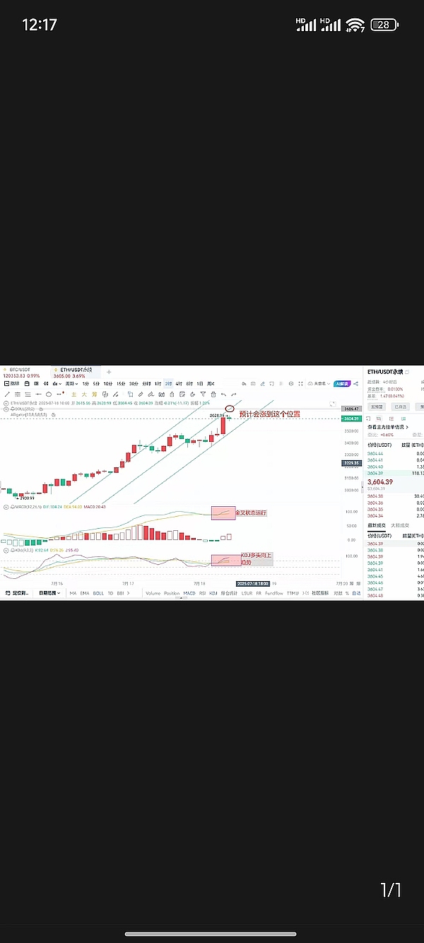 以太坊的逆袭之路：真的能撼动比特币的王者地位吗？