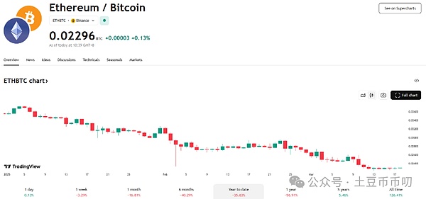 SEC与比特币ETF：一场充满火药味的监管博弈