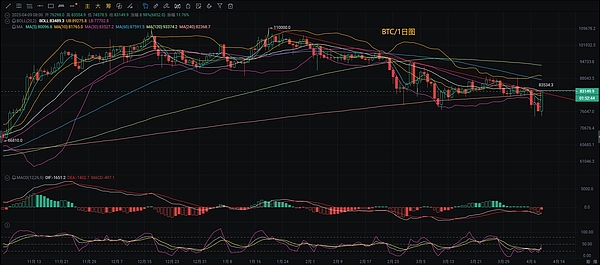 Blast经济模型：一场精妙的心理游戏