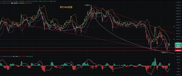 比特币Layer2生态全面开花：这些潜力项目不容错过