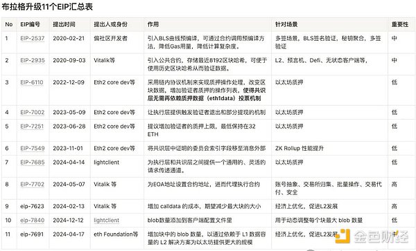 《指环王战役游戏》：当魔幻史诗遇上区块链革命