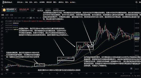比特币的十字路口：27000美元是起点还是终点？