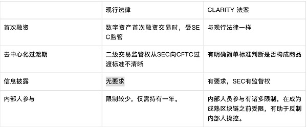 加密货币狂欢背后：是春天来了还是昙花一现？