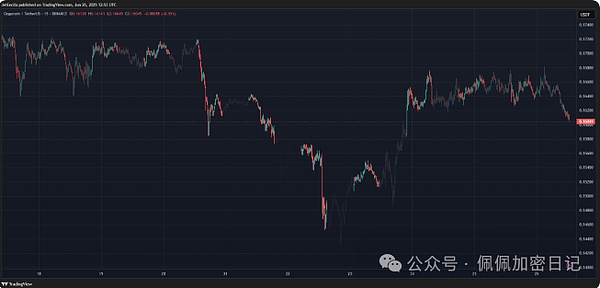 币市风云突变：BTC/ETH上演惊魂大跌，我们该如何把握？