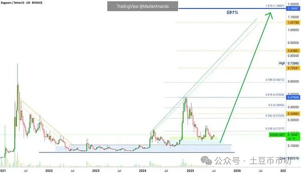 Layer2代币真的值这么多钱吗？我来说几句大实话