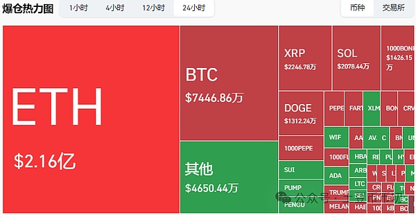 币圈一日人间一年？揭秘加密世界的时间加速器