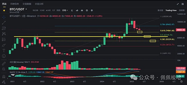 市场狂欢背后的隐忧：散户乐观情绪与经济基本面严重脱节
