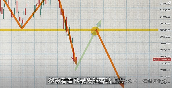 我的空单又赚钱了！不服来战的交易员日记