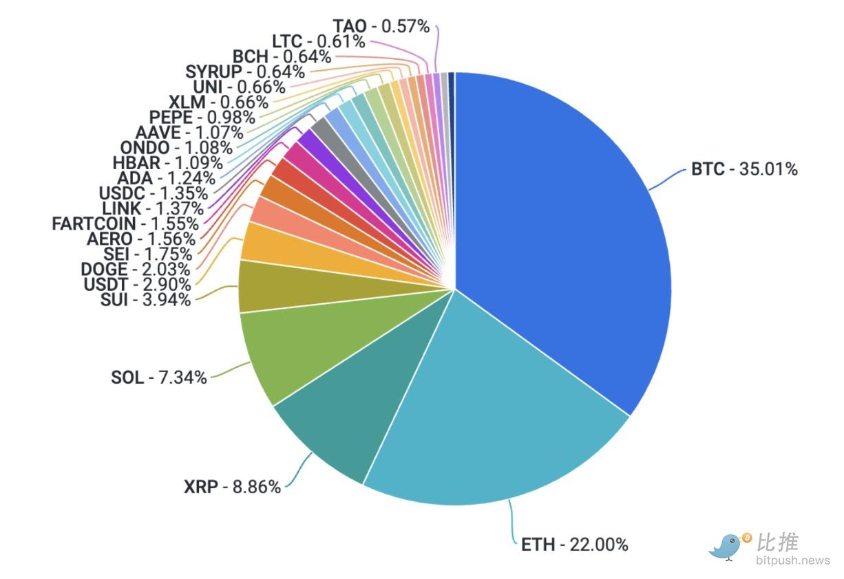 BTC生态资产保管指南：别让你的数字财富灰飞烟灭