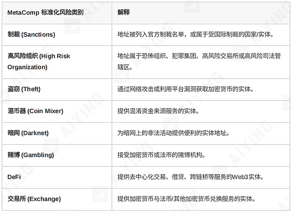 NFT数据分析新思路：告别数据泥潭，拥抱高效API