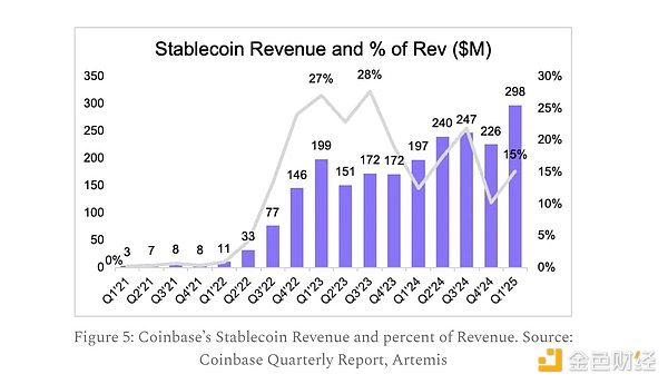 Layer2革命性突破：Metis如何成为首个实现去中心化排序器的玩家