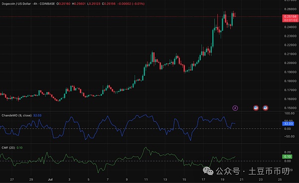 Moonbeam Q3表现：熊市中逆势成长的跨链先锋