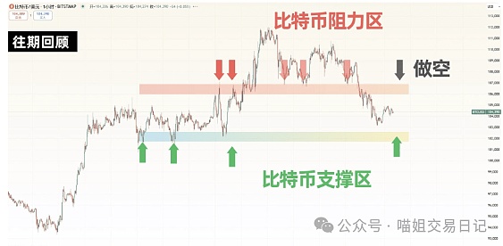 SOL币价再次冲击32美元：这次为何步履维艰？
