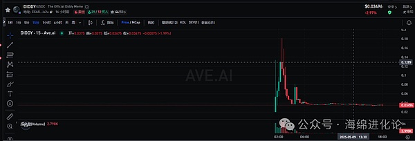 Web3游戏创业指南：在寒冬中寻找破局之道