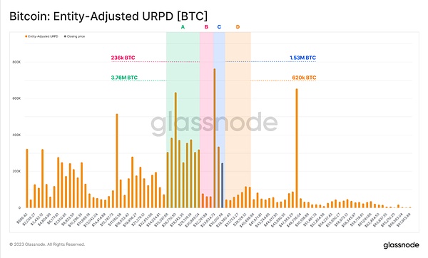 比特币暴跌背后：11.2万真的是底吗？市场恐慌还是新机会？