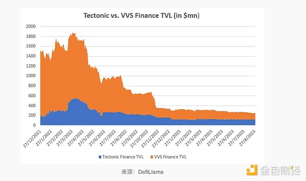 比特币序数的进击之路：BTC正在偷师以太坊？