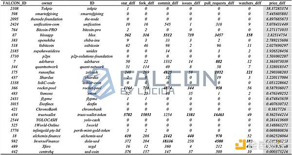 STRAX代币缘何异军突起？深度解析68%暴涨背后的秘密