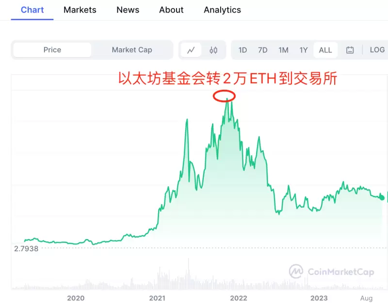 波卡2.0重磅改革：Coretime采购将如何重塑生态格局？