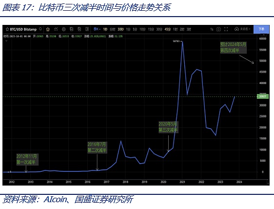 重磅！MSG喜获Bitdu战略投资150万美元