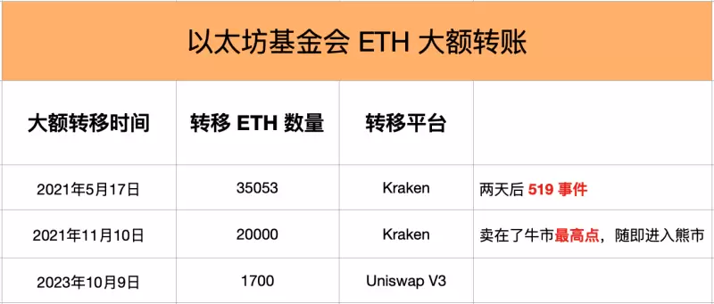 NFT市场惊现回春信号：CryptoPunks缘何一周暴涨900%？