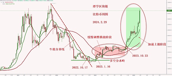 特朗普家族代币今夜破茧而出，这个政治加密币究竟价值几何？