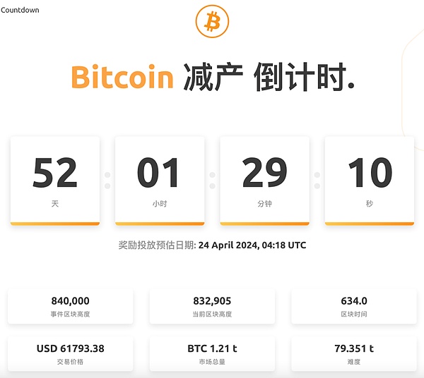 特斯拉的比特币豪赌：等待下一手好牌？