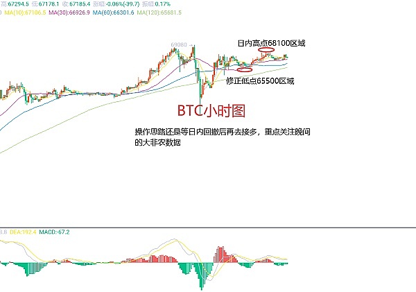 市场风向标：周悦盈带你看懂比特币与以太坊的微妙走势