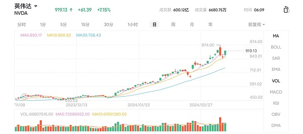 NFT泡沫破灭背后：当数字藏品跌下神坛