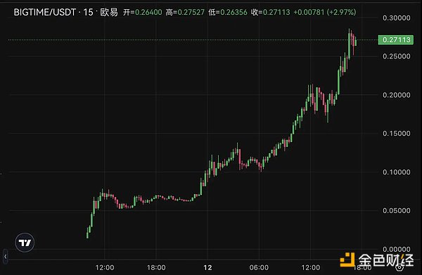 比特币狂欢背后：为什么说真正的牛市还需要耐心等待？
