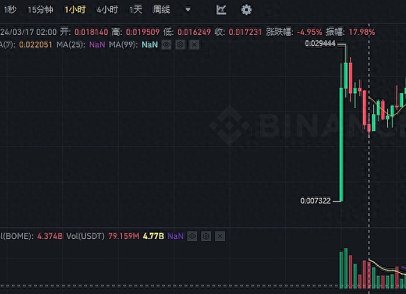 以太坊强势突破：抓住每一次回调上车机会