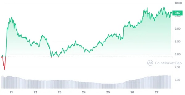 揭秘：中本聪对BitDNS的独到见解