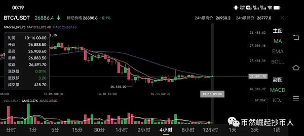 为何我总是买在山顶卖在谷底？老司机教你逆向思维