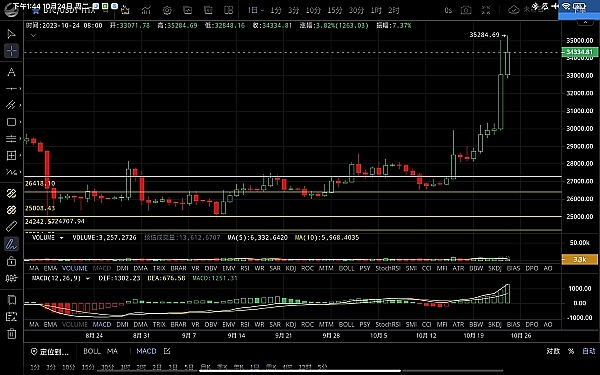 Bitroo全产套餐来了：让普通人也能轻松玩转挖矿