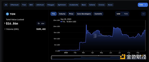KyberSwap惊天漏洞：5400万美元是如何不翼而飞的？