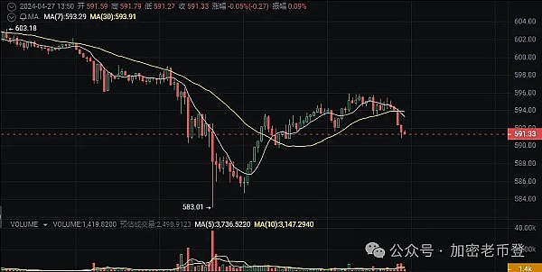 xPet现象：SocialFi新秀的机遇与隐忧