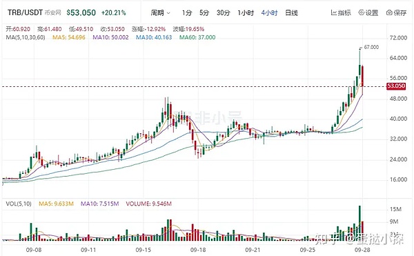 币圈风云：8.31比特币与以太坊的震荡博弈