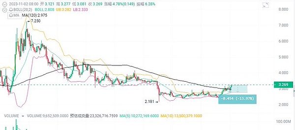 9月21日比特币行情深度解析：警惕高处不胜寒