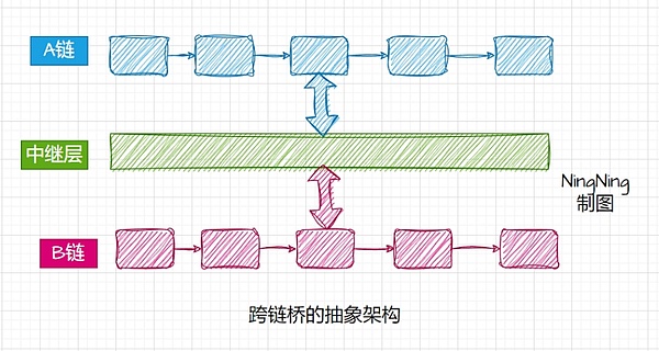 市场随笔：比特币与以太坊的冷暖博弈