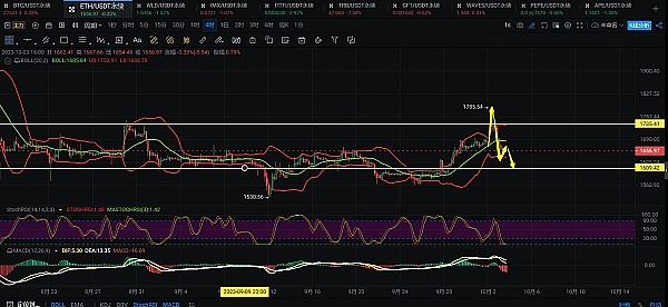 市场暗流涌动：一场蓄势待发的加密风暴