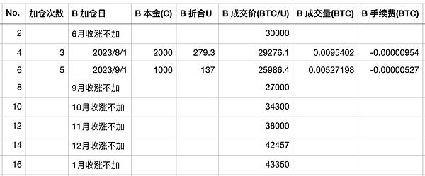 铭文之争：比特币生态的十字路口