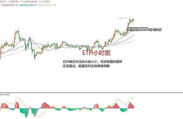 莱特币：数字货币界的轻骑兵能否弯道超车？