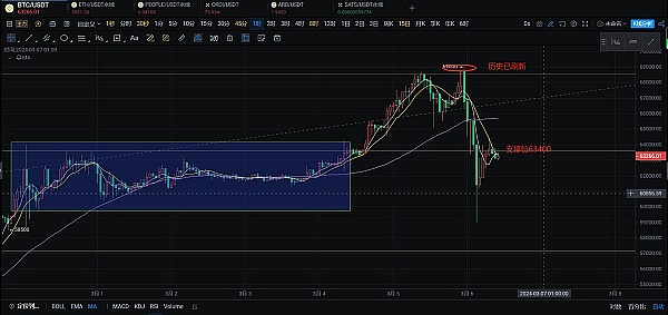 Shiba Inu生态：当价格不再是唯一指标，未来更值得期待